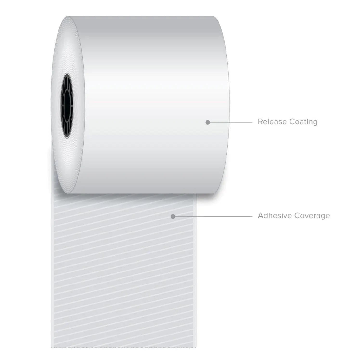 Sticky Media, 3.15" x 270 ft, White, 12 Rolls/Carton