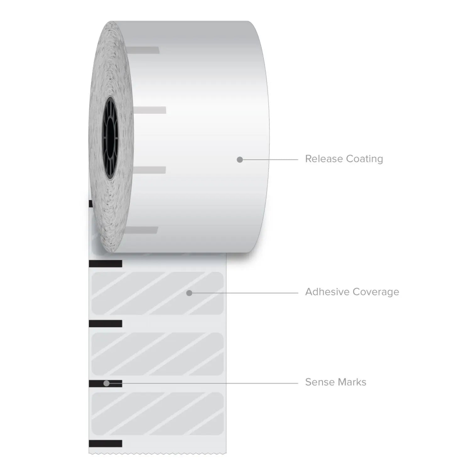 Sticky Media, 2.28" x 350 ft, White, 12 Rolls/Carton