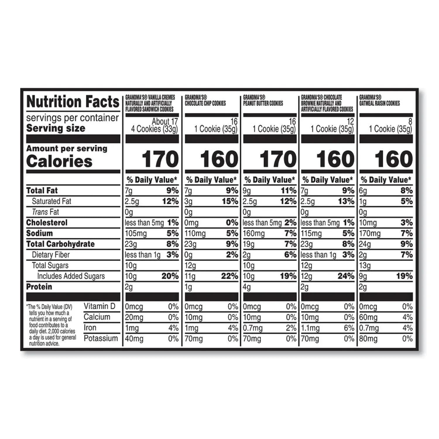 Cookies Variety Tray 36 Count, 2.5 oz Packs Grandma's® Flipcost