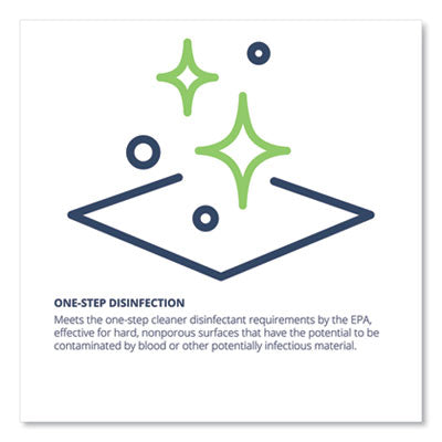 Wex-Cide Concentrated Disinfecting Cleaner Nectar Scent, 128 oz Bottle Flipcost Flipcost