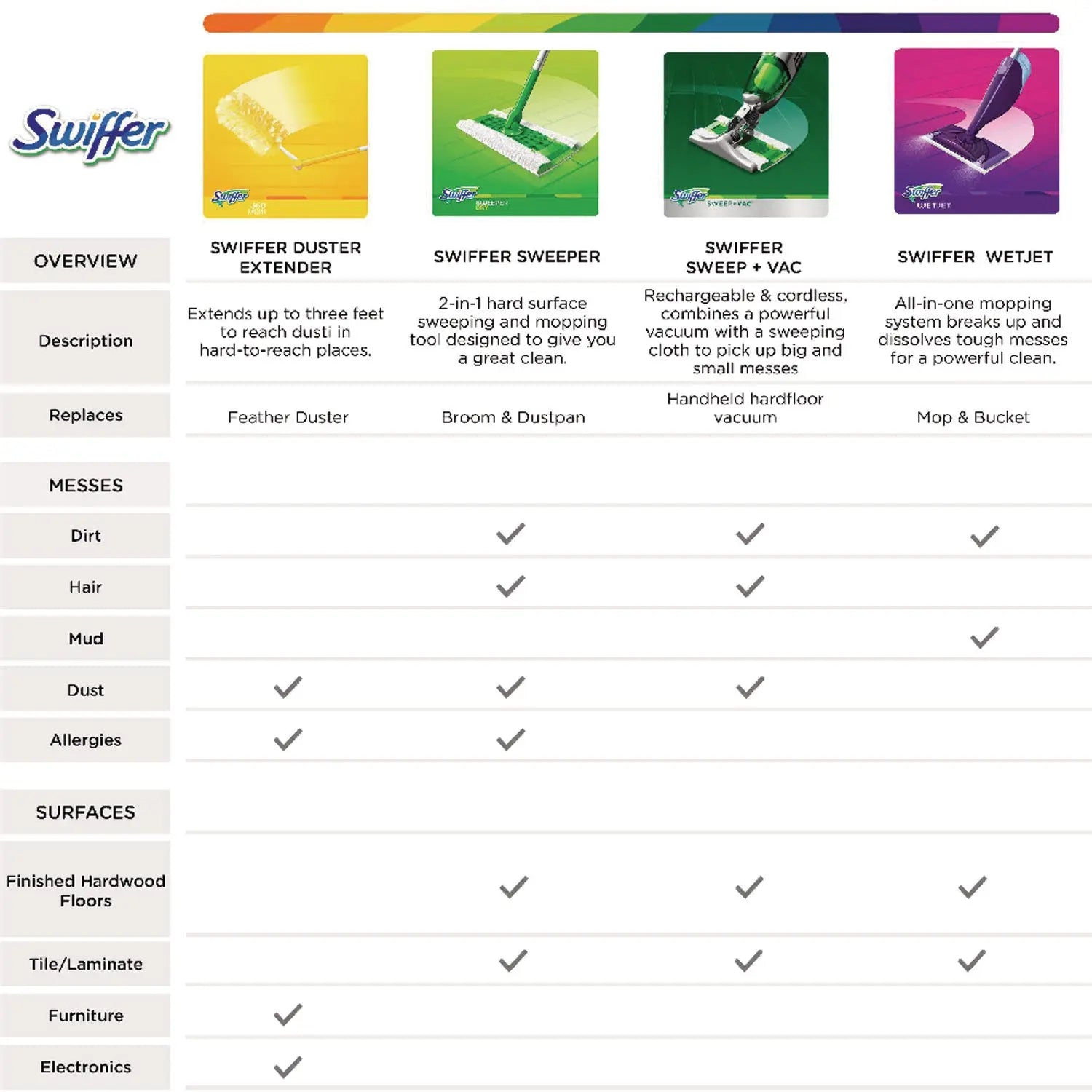 WetJet System Cleaning-Solution Refill, Lavender Scent, 1.25 L, 4/Carton Swiffer® Flipcost