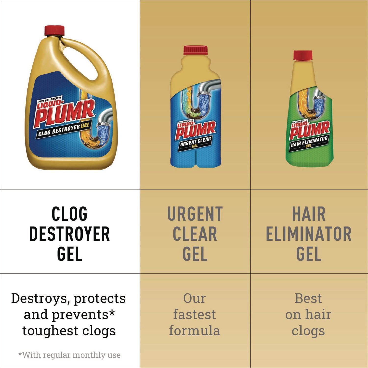 Liquid Plumr® Pro-Strength Full Clog Destroyer Plus PipeGuard, Gel, 80 oz, 6/Carton