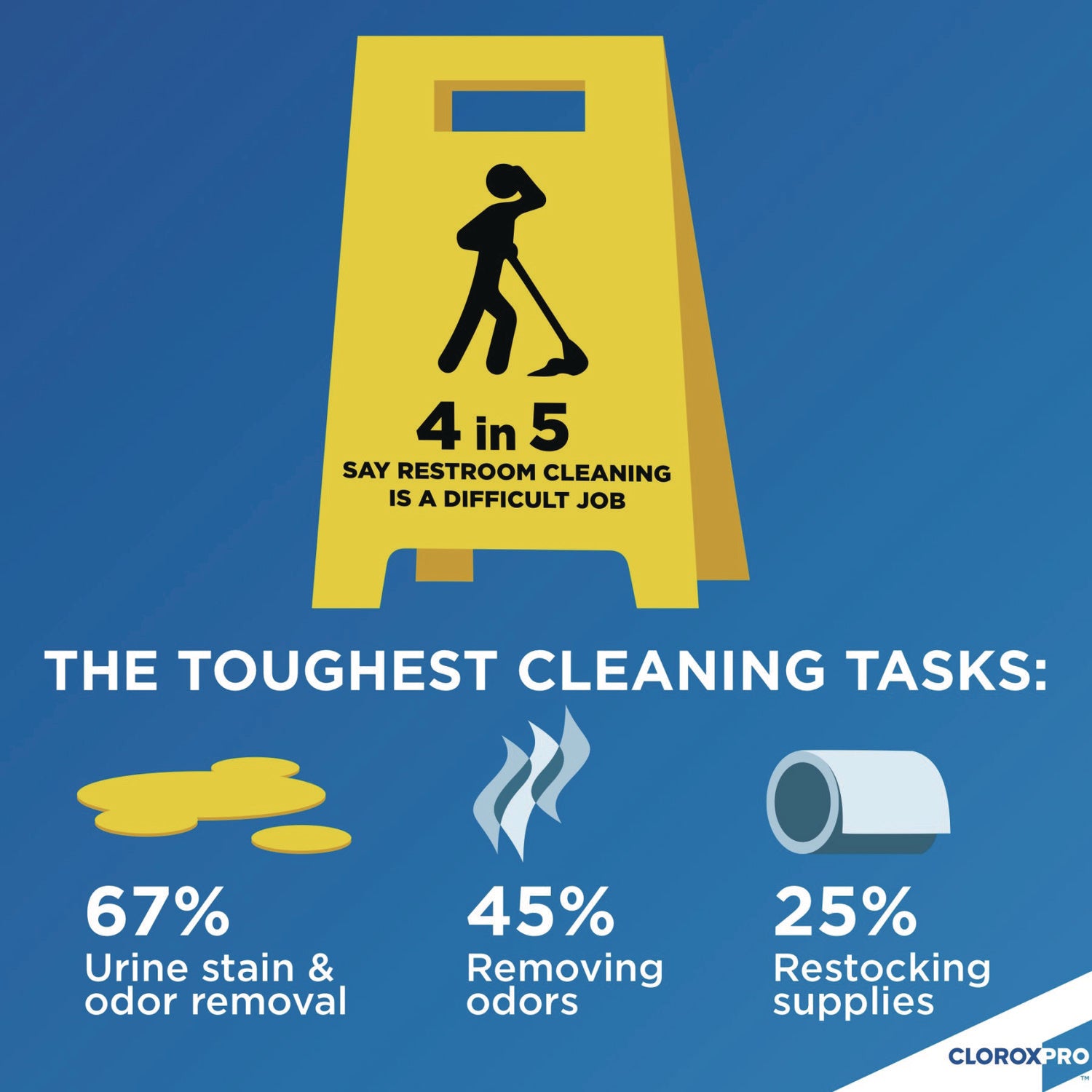 Clorox® CloroxPro Urine Remover for Stains and Odors, 128 oz Refill Bottle