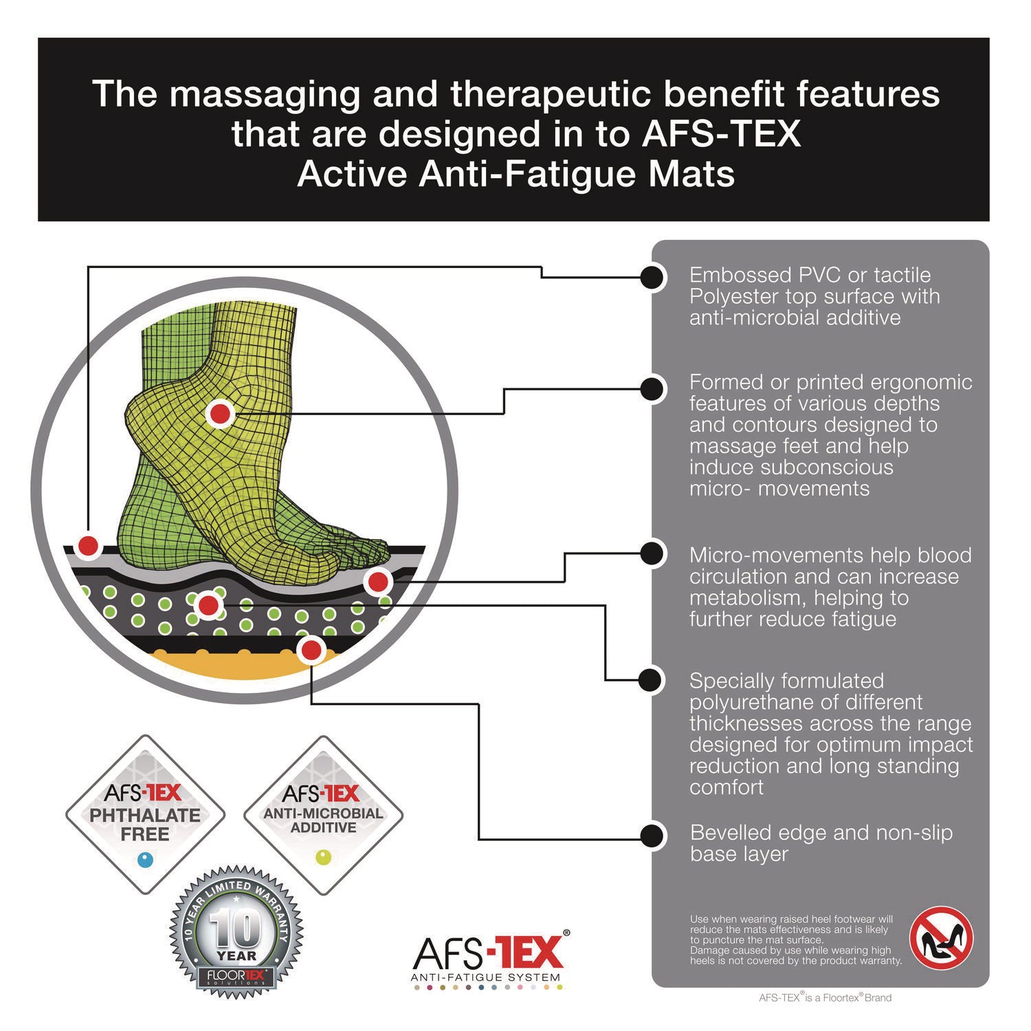 Floortex® AFS-TEX 2000X Anti-Fatigue Mat, 20 x 32, Black