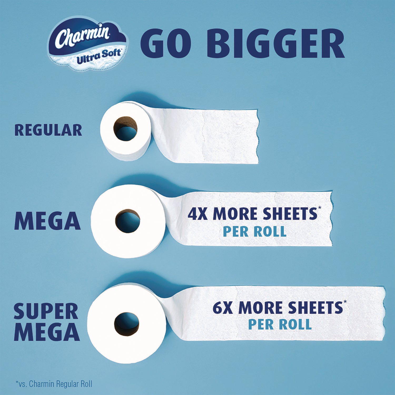 Charmin® Ultra Soft Bathroom Tissue, Septic Safe, 2-Ply, White, 336 Sheets/Roll, 6 Rolls/Pack