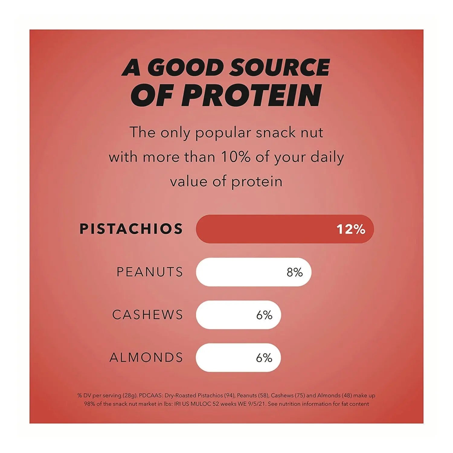 Wonderful® No Shells, Chili Roasted Pistachios, 2.25 oz Packet, 8 Packets/Box, 3 Boxes/Carton Wonderful® Flipcost