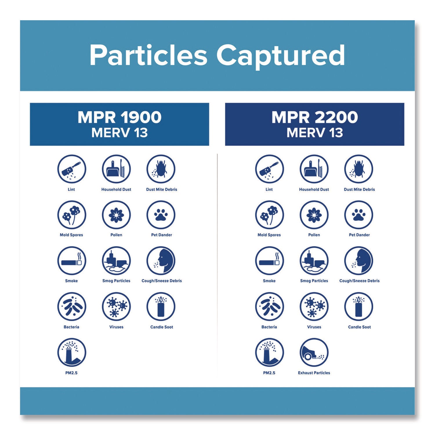 Filtrete™ High Performance Air Filter, 20 x 30, 4/Carton