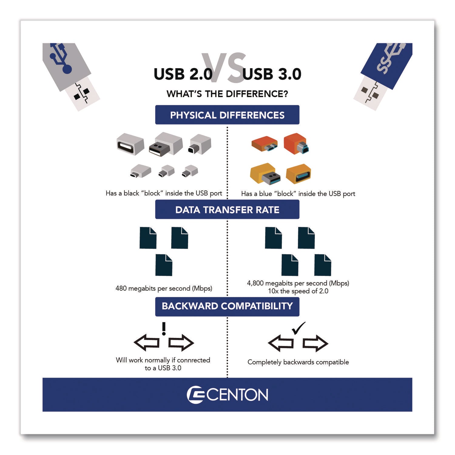Centon DataStick Pro USB 3.2 Type A Flash Drive, 32 GB, Black