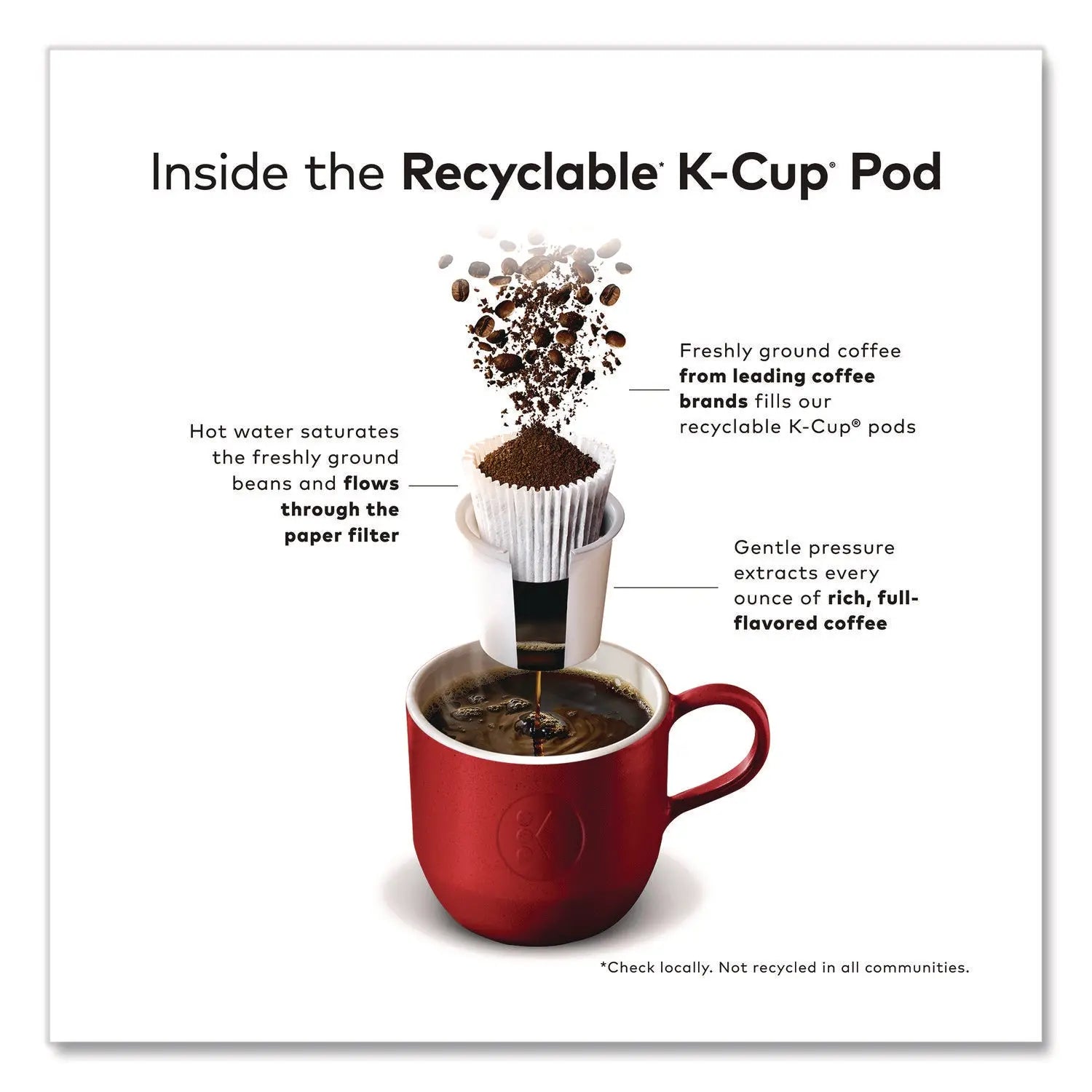 Green Mountain Coffee® Breakfast Blend Coffee K-Cups, 0.31 oz, 48/Box Green Mountain Coffee® Flipcost