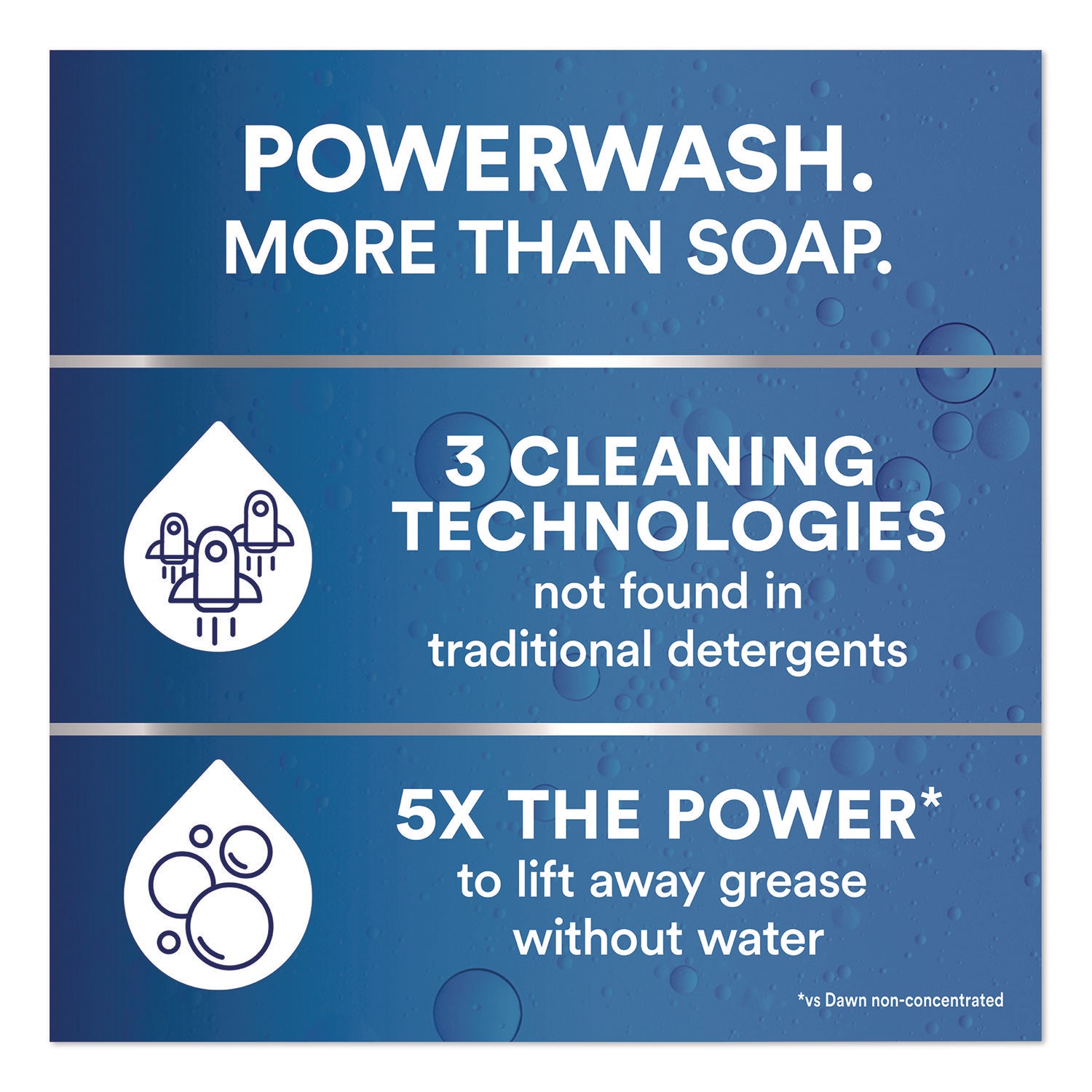 Dawn® Professional Heavy Duty Powerwash Commercial Dish Spray, Fresh Scent, 16 oz Trigger Spray Bottle