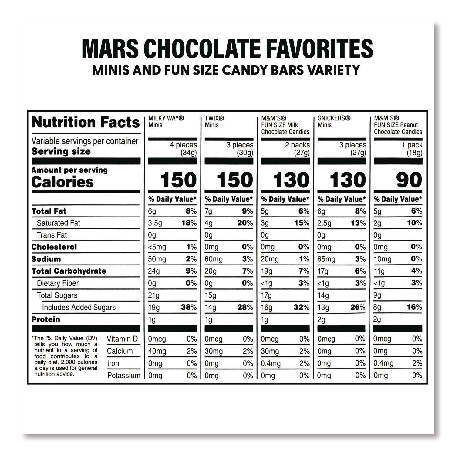 MARS Mini Milk Chocolate and Pringles Snack Stacks Variety Combo Pack, 62 oz Bag Mini/Fun Size, (36) Cups Assorted Flavors/Bundle