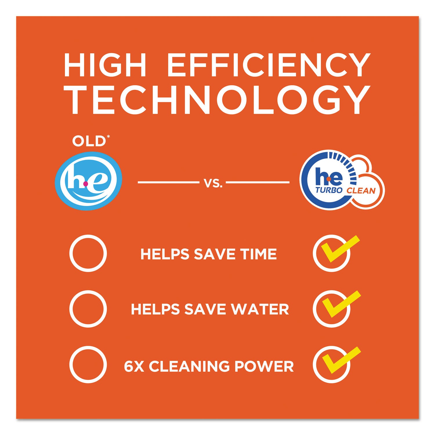 Tide® Powder Laundry Detergent, HE Compatible, Original Scent, 143 oz Box, 2/Carton