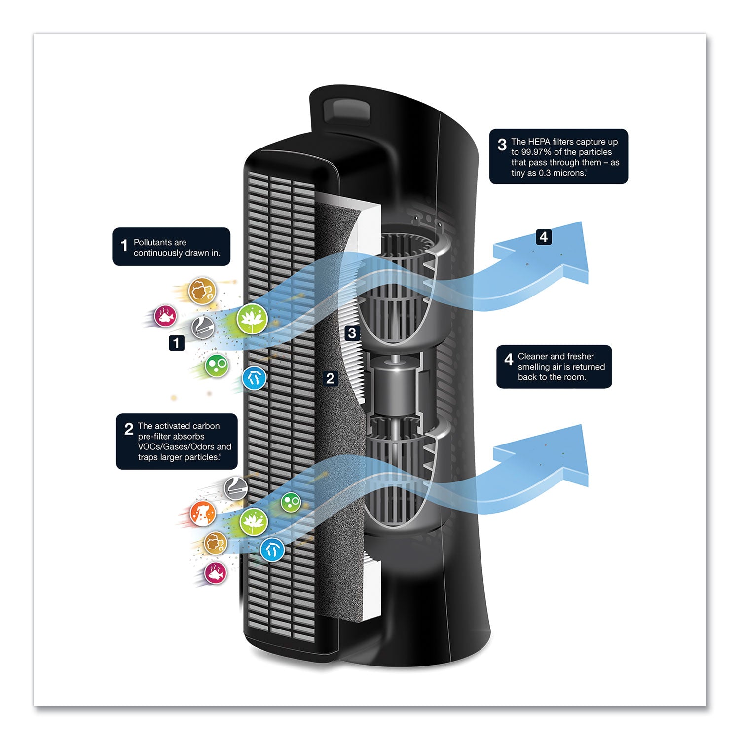 Honeywell Allergen Plus HEPA Tower Air Purifier, 170 sq ft Room Capacity, Black