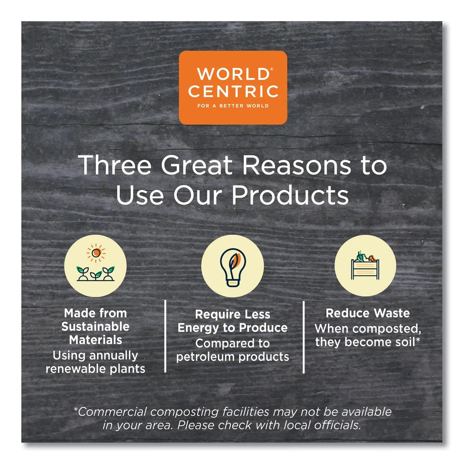 PLA Rectangular Deli Container Lids, 4.8 x 5.9 x 0.3, Clear, Plastic, 900/Carton World Centric® Flipcost