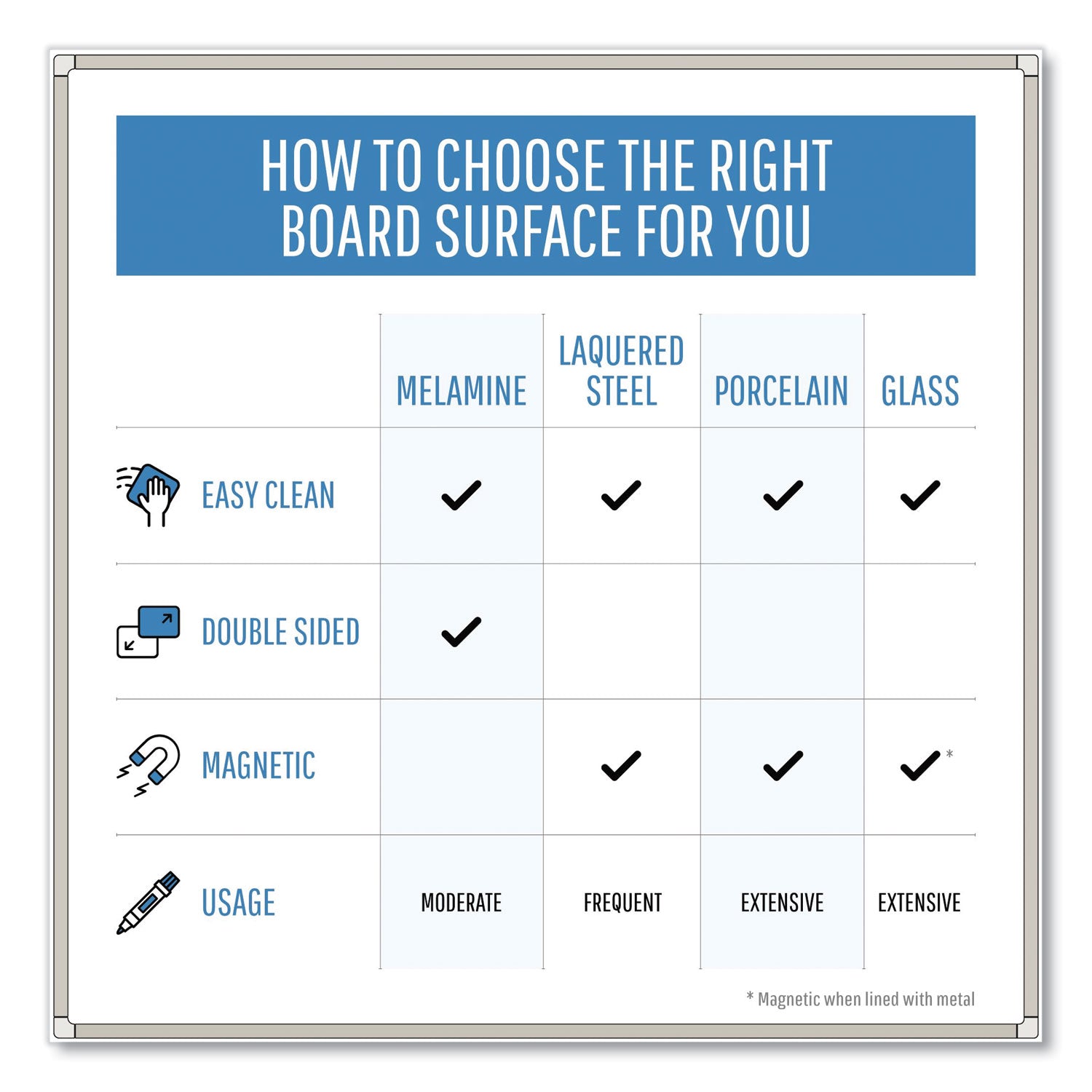 MasterVision® Earth Silver Easy Clean Dry Erase Boards, 72" x 48", White Surface, Satin Aluminum Frame