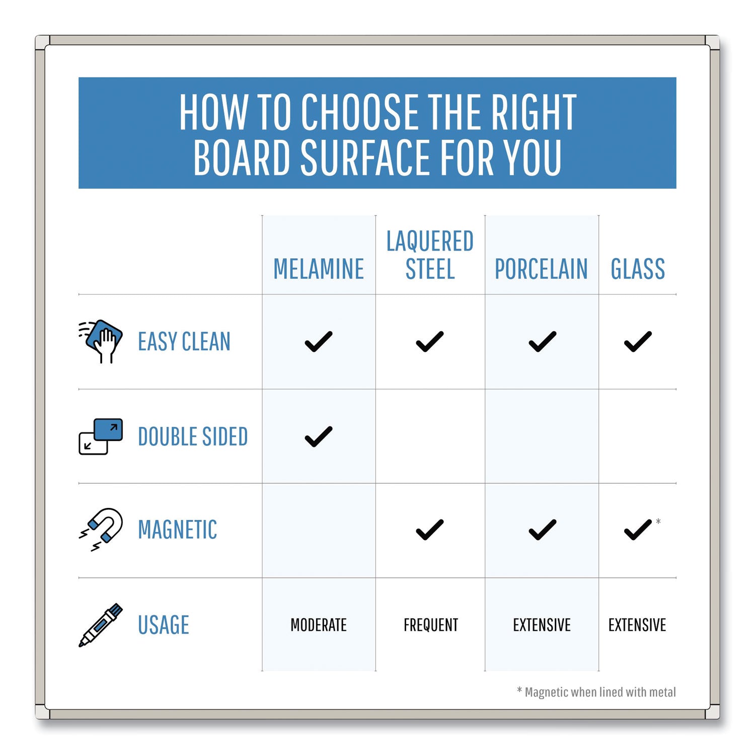 MasterVision® Gold Ultra Magnetic Dry Erase Boards, 36" x 24", White Surface, White/Natural Aluminum Frame