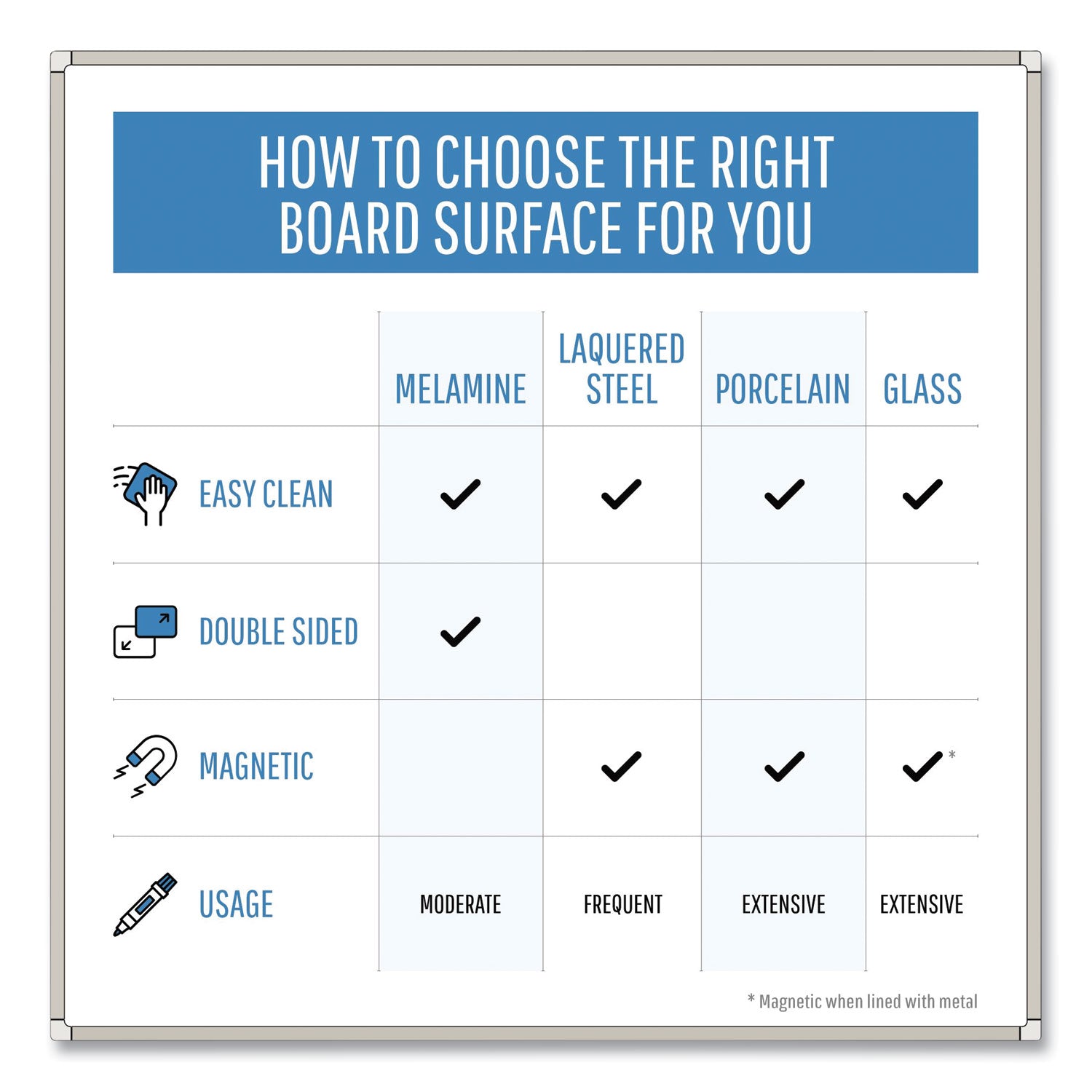 MasterVision® Gold Ultra Magnetic Dry Erase Boards, 48" x 36", White Surface, White/Natural Aluminum Frame