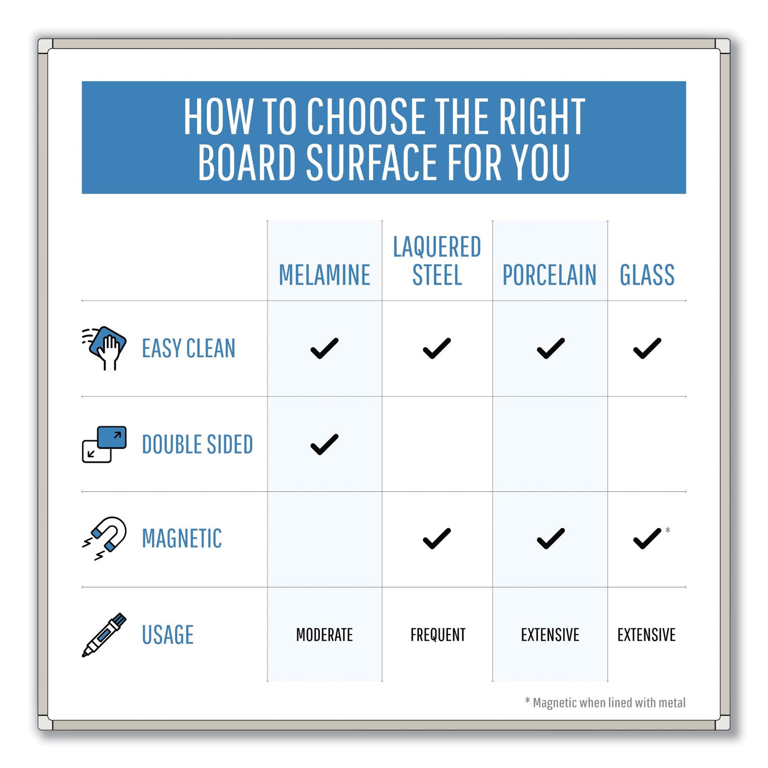 MasterVision® Pure Platinum Dry Erase Board, 96" x 48", White Surface, Silver/Black Aluminum Frame