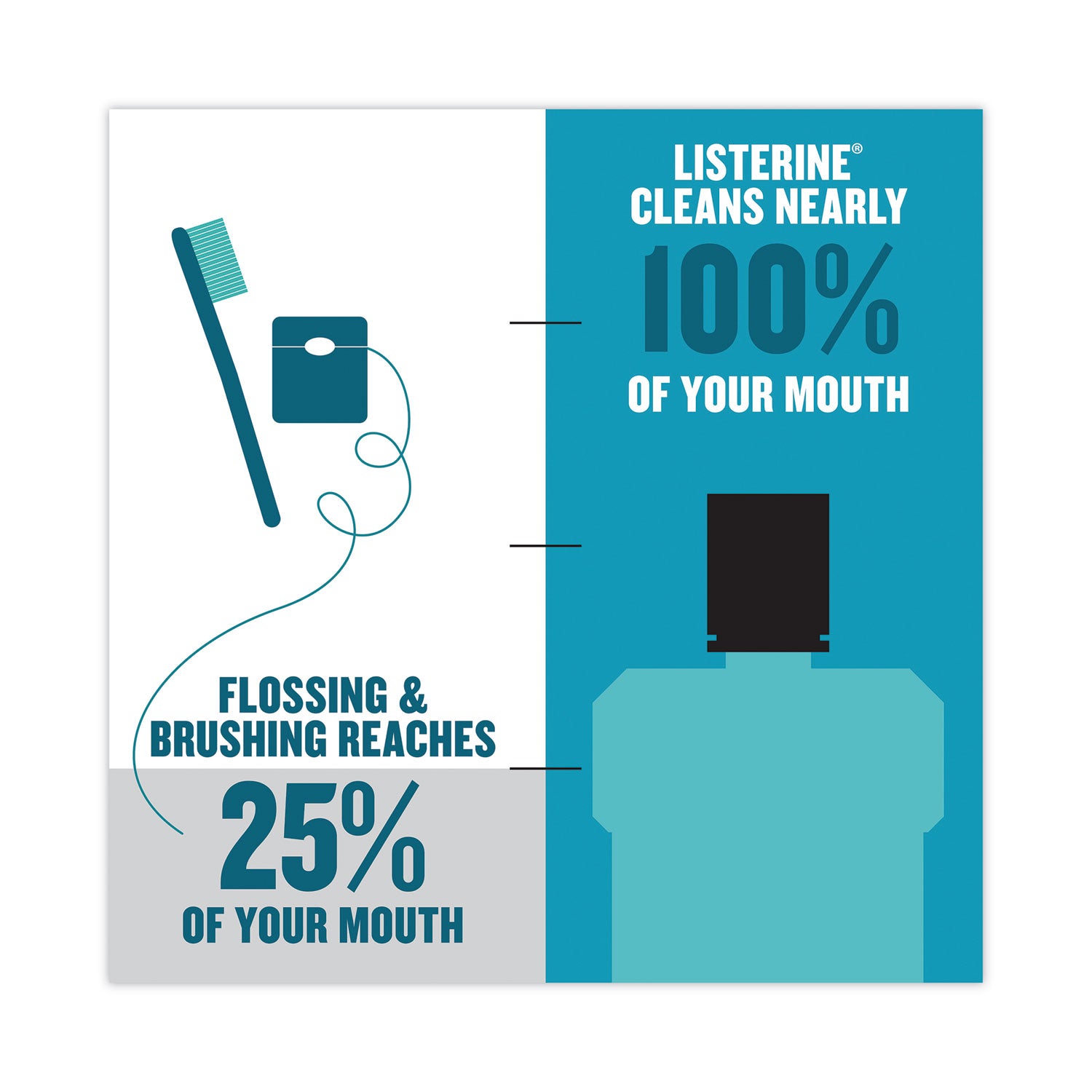 Johnson & Johnson® Listerine Cool Mint Mouthwash, 1 L Bottle