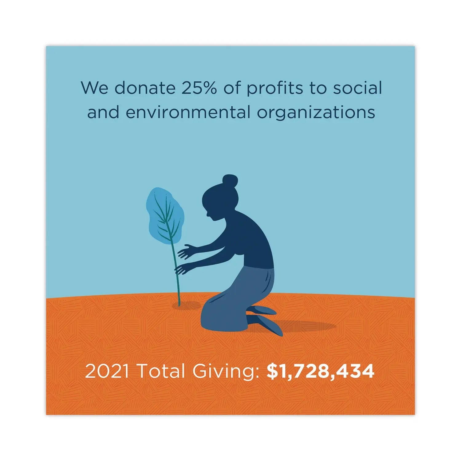 PLA Rectangular Deli Container Lids, 4.8 x 5.9 x 0.3, Clear, Plastic, 900/Carton World Centric® Flipcost