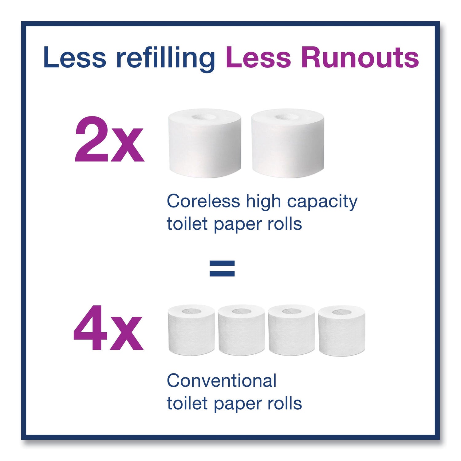 Tork® Elevation Coreless High Capacity Bath Tissue Dispenser, 14.17 x 5.08 x 8.23, Black