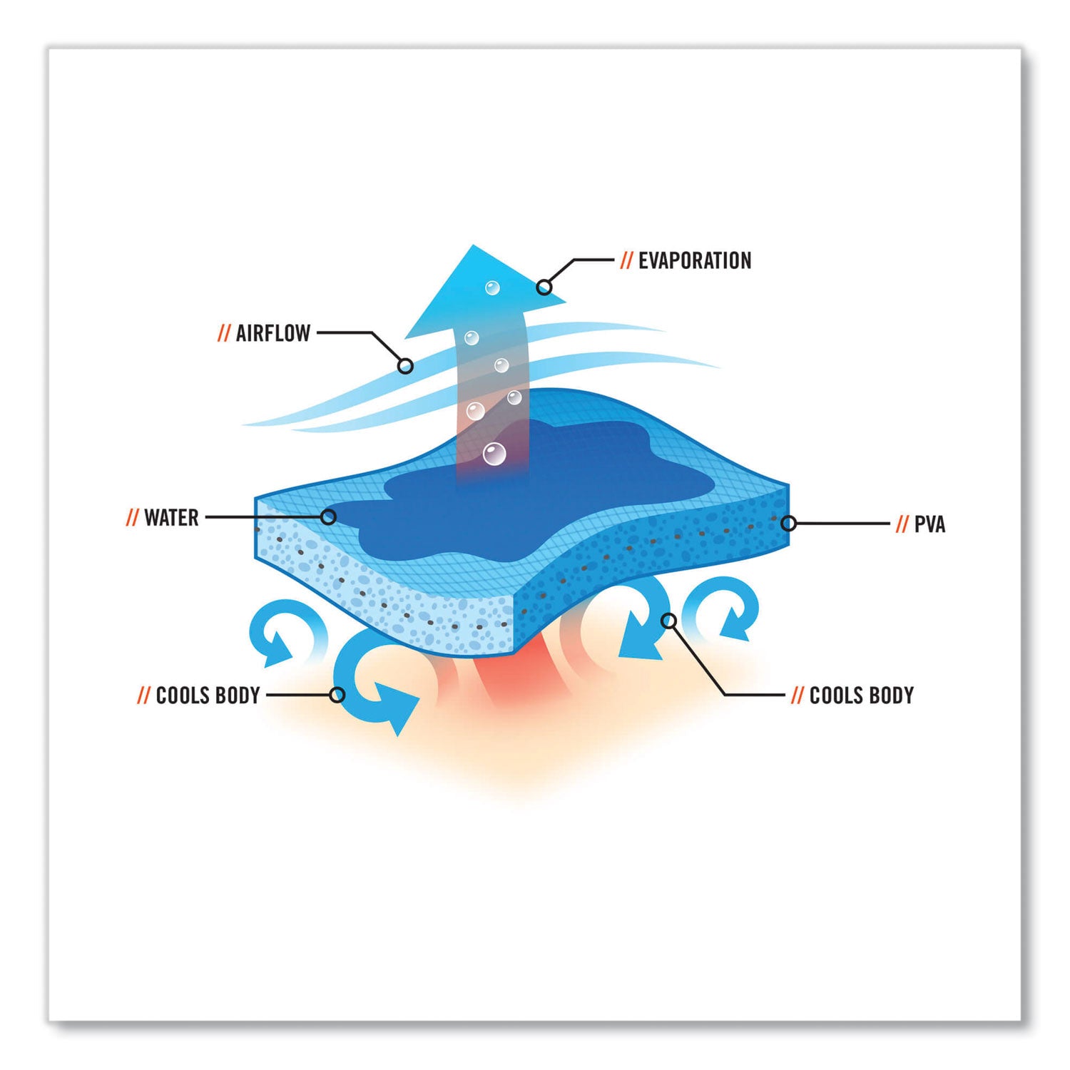 ergodyne® Chill-Its 6710CT Cooling PVA Tie Bandana Triangle Hat, One Size Fits Most, Flames