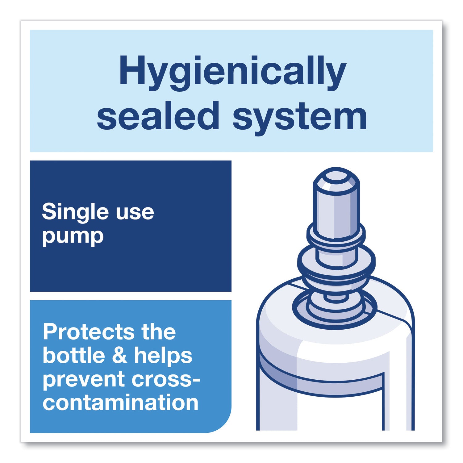 Tork® Extra Mild Foam Soap Refill, Unscented, 1 L, 6/Carton