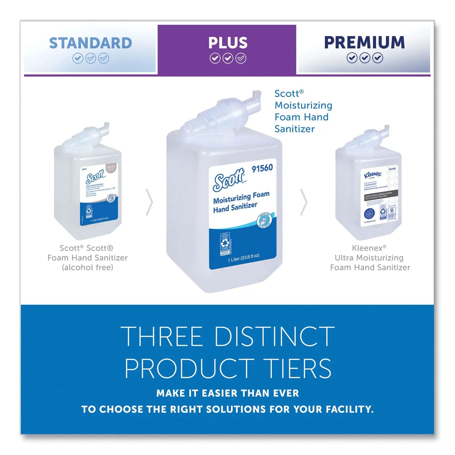 Pro Moisturizing Foam Hand Sanitizer, 1,000 mL Refill, Fruity Cucumber Scent, 6/Carton Scott® Flipcost