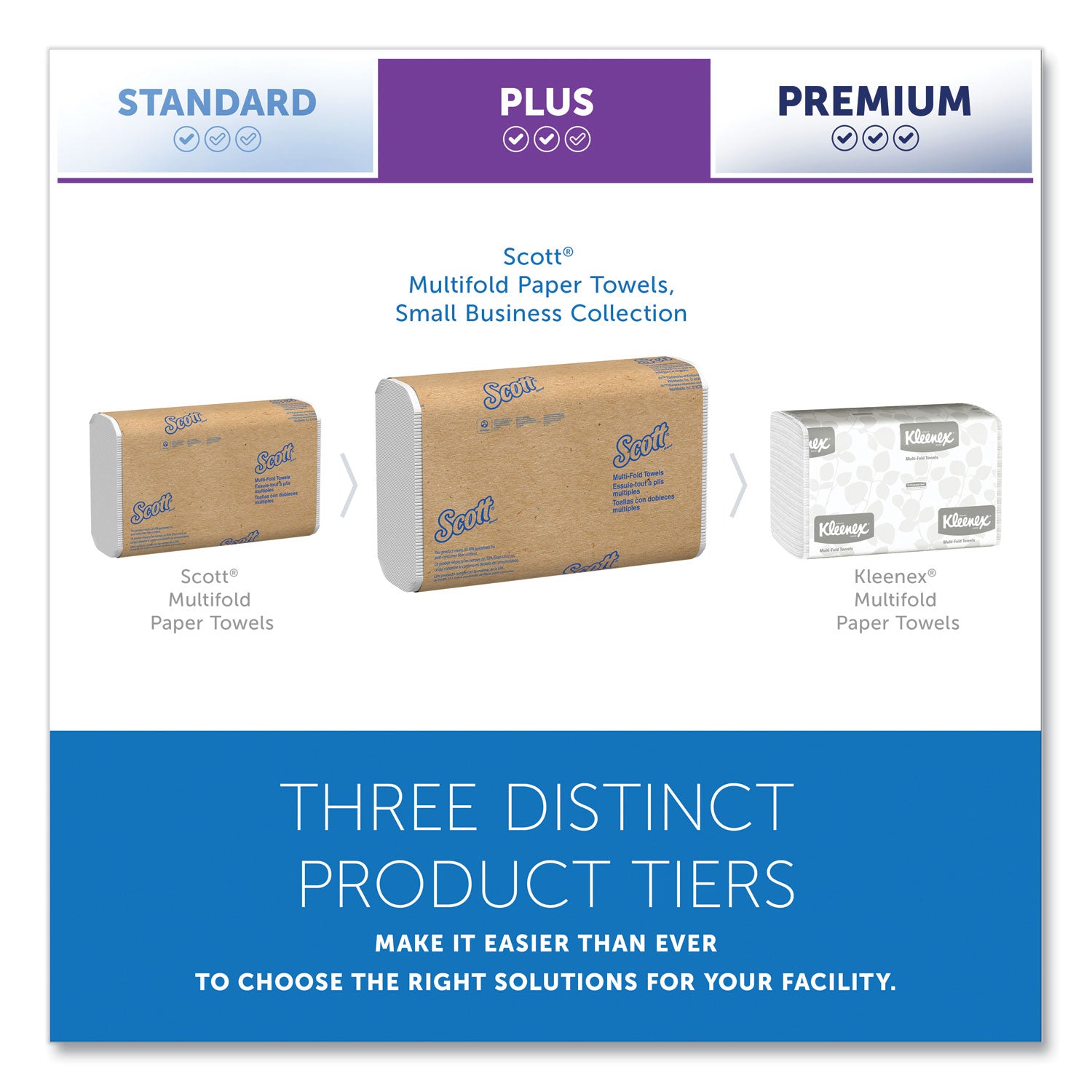 Scott® Multi-Fold Towels, Absorbency Pockets, 1-Ply, 9.2 x 9.4, White, 250 Sheets/Pack