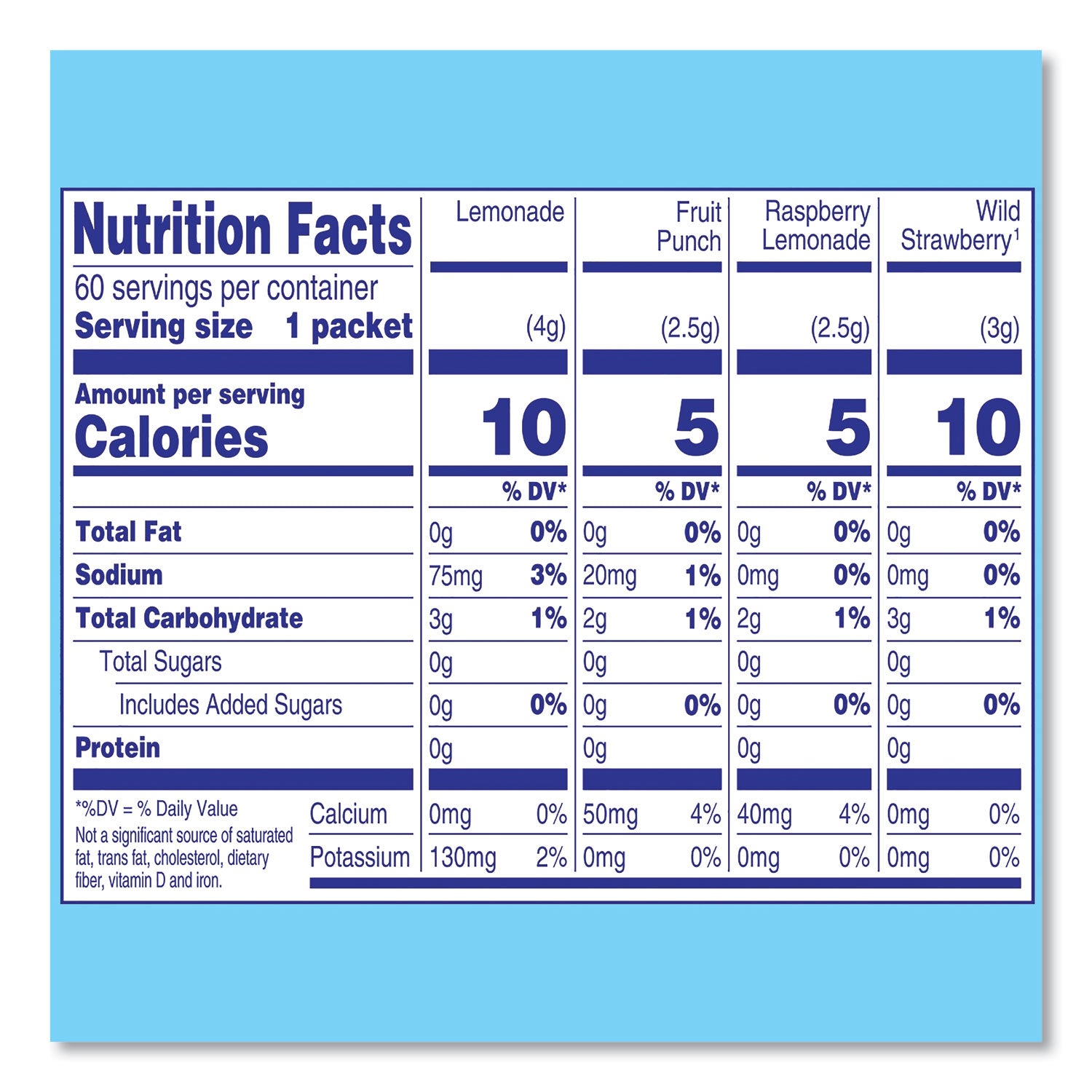 Crystal Light® Variety Pack, Assorted Flavors, 60/Pack