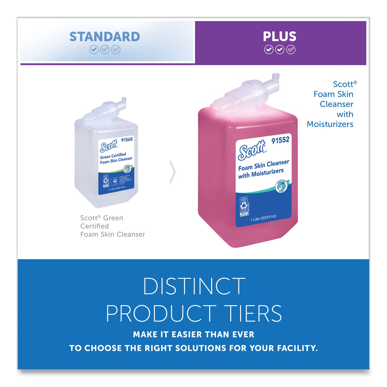 Scott® Pro Foam Skin Cleanser with Moisturizers Refill, Light Floral, 1,000 mL