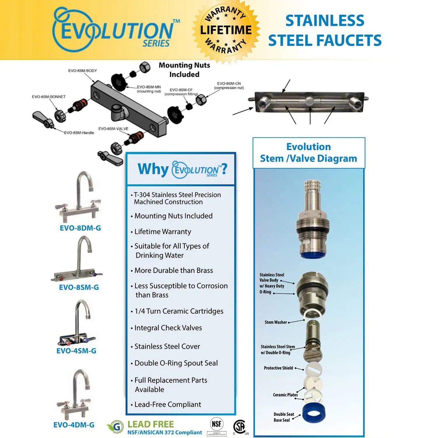 Evolution Splash Mount Stainless Steel Faucet, 4.88" Height/10" Reach, Stainless Steel BK Resources Flipcost