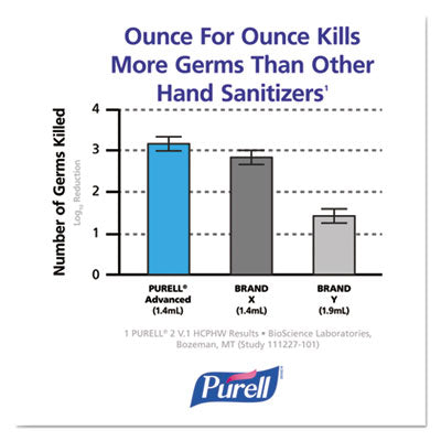 PURELL® Advanced Hand Sanitizer Refreshing Gel, 4 oz Flip-Cap Bottle, Clean Scent, 24/Carton Flipcost Flipcost